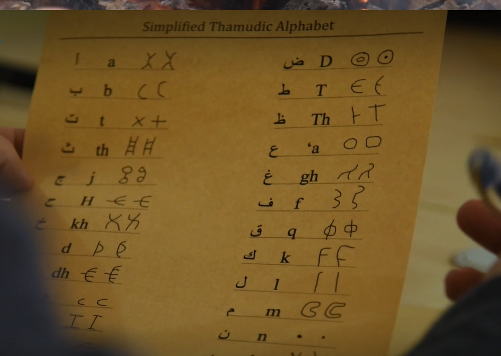 Thamudic script classes